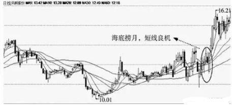 灰色项目-挂机方案中国股市最牛散户：炒股赢利肯定买两种形态的股票，从未亏过！ ...挂机论坛(3)