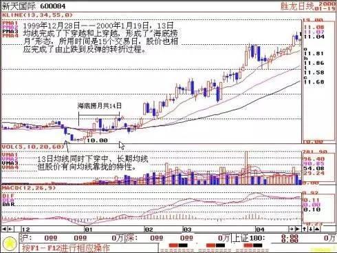 灰色项目-挂机方案中国股市最牛散户：炒股赢利肯定买两种形态的股票，从未亏过！ ...挂机论坛(9)