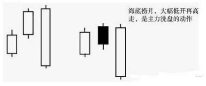 灰色项目-挂机方案中国股市最牛散户：炒股赢利肯定买两种形态的股票，从未亏过！ ...挂机论坛(2)