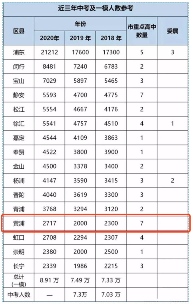 闵行区人口分别_人口普查