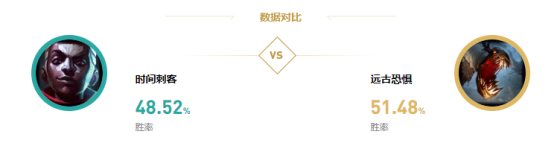 lol比分｜英雄联盟艾克怎么克制？三个克制艾克英雄攻略
