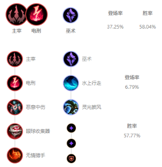 lol比分｜英雄联盟艾克怎么克制？三个克制艾克英雄攻略