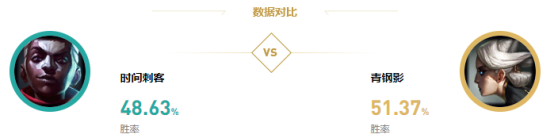 lol比分｜英雄联盟艾克怎么克制？三个克制艾克英雄攻略
