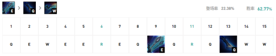 lol比分｜英雄联盟艾克怎么克制？三个克制艾克英雄攻略
