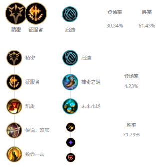 lol比分｜英雄联盟艾克怎么克制？三个克制艾克英雄攻略