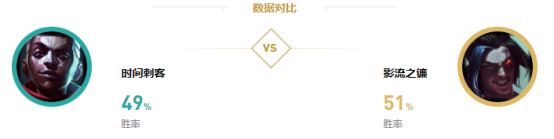 lol比分｜英雄联盟艾克怎么克制？三个克制艾克英雄攻略