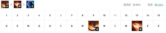lol比分｜英雄联盟艾克怎么克制？三个克制艾克英雄攻略