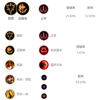 lol比分｜英雄联盟艾克怎么克制？三个克制艾克英雄攻略