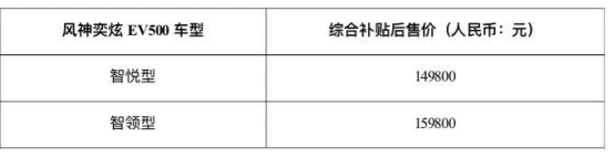 东风风神奕炫家族首发 年轻就是要“大不奕样”！