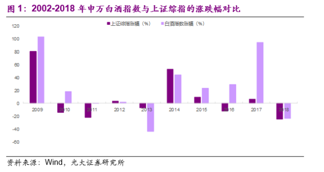 郎酒往事:3次闯关ipo,业绩过山车"灵魂人物"曾消失两年