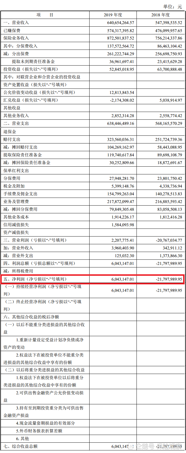 中意财险2019年利润表