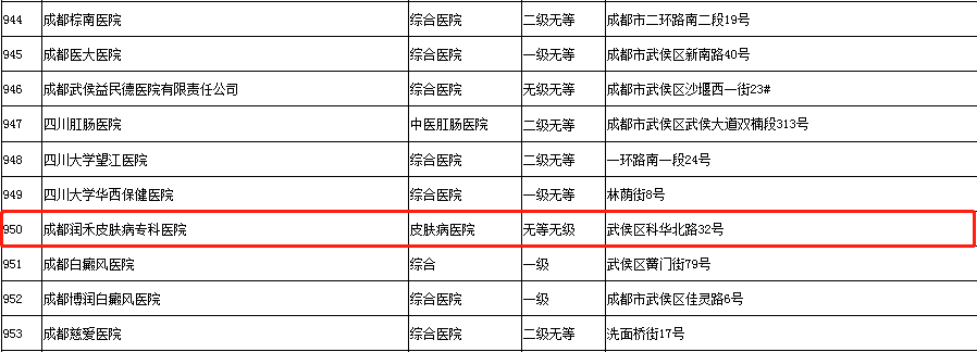 我国的医院等级划分标准,是根据医院规模,科研方向,人才技术力量