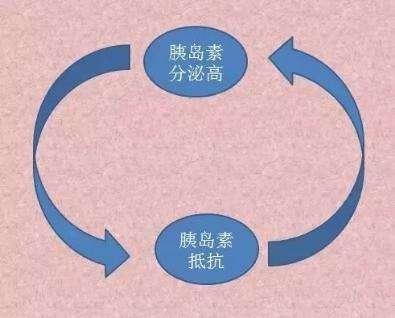 最有效的瘦身方式是什么？只要管住嘴就可以了？