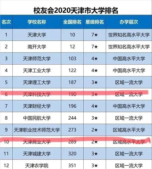 市排名二本_二本大学排名及分数线(3)