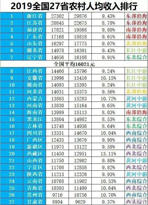 2020全国各地gdp(2)