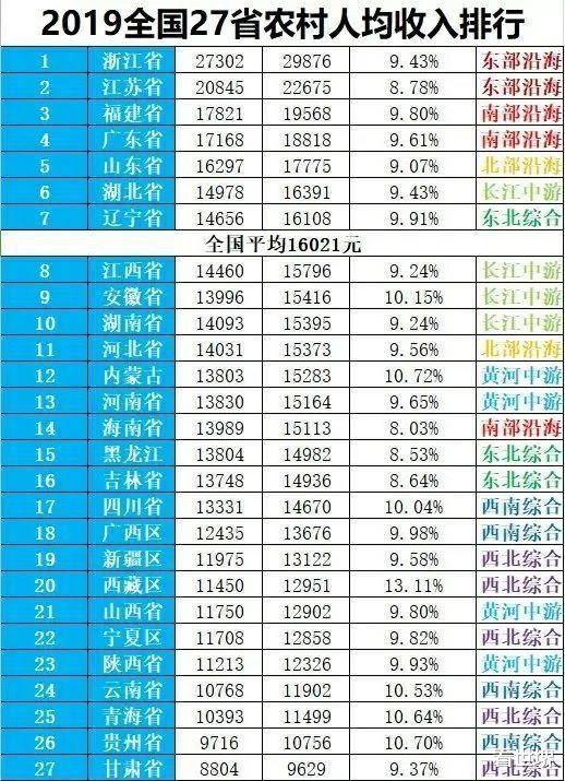 湖州三县gdp对比_湖州的未来发展在哪里(3)