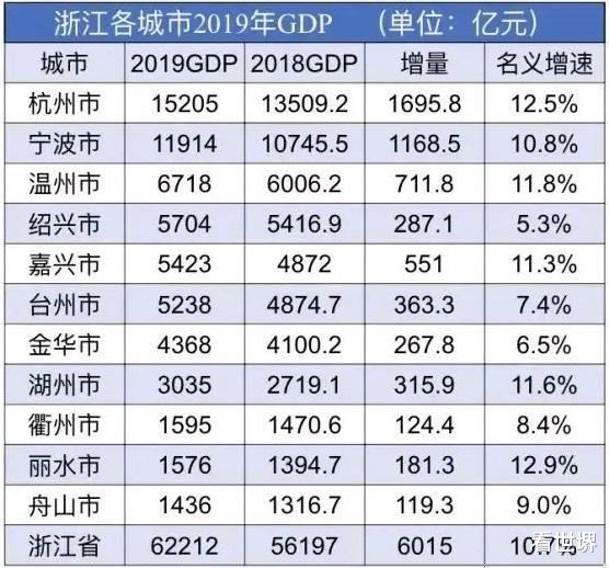 湖洲GDP(2)