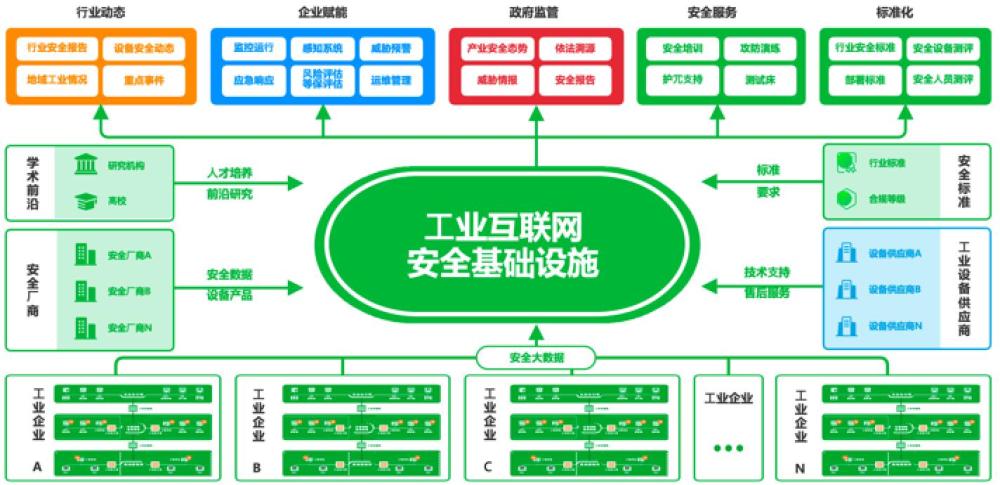 icii2020杜跃进:以工业互联网安全能力体系"适配"安全