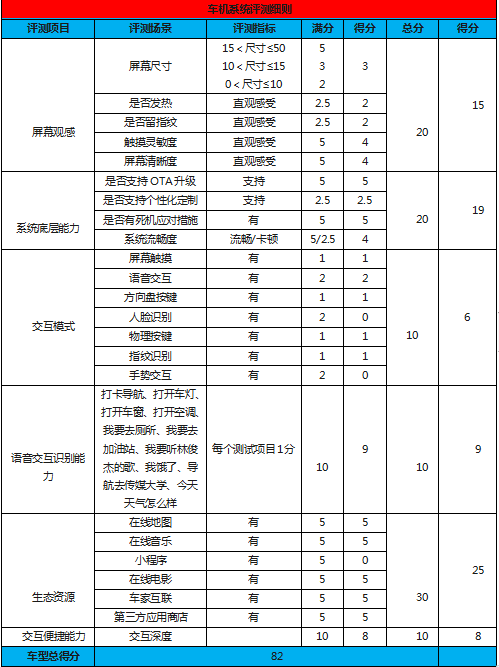 试驾领克05骁龙820A遇上CMA构架，这才是智能汽车该有的样子？