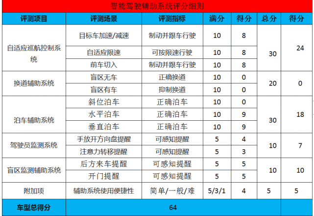 试驾领克05骁龙820A遇上CMA构架，这才是智能汽车该有的样子？