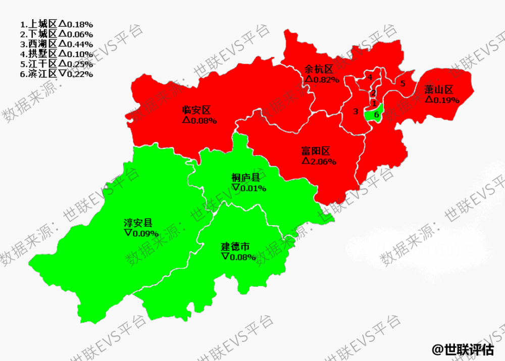 杭州南京房价上涨，成交稳定月均上万套，疫后市场交易热情高涨