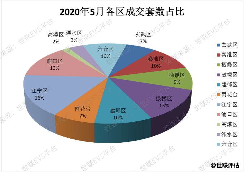 杭州南京房价上涨，成交稳定月均上万套，疫后市场交易热情高涨