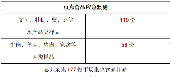 重点人口预案_人口普查