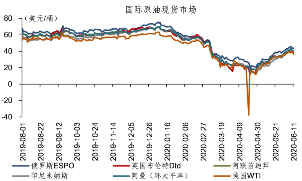 高盛_高盛学院_高盛眼中的世界