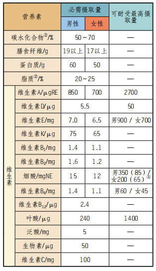 【科普营养】算一算你每天需要多少能量—每个人都有适宜的能量值!