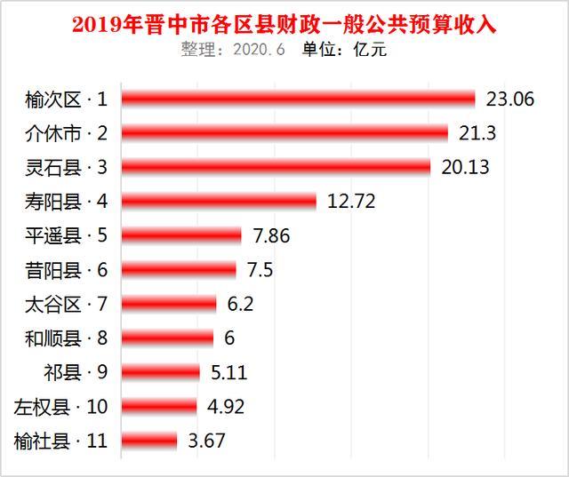 晋中市gdp城市排名_贵州贵阳与山西太原,2019上半年GDP,谁成绩更好(2)