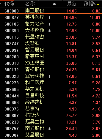 破纪录！全市场第一只700元的可转债出现了