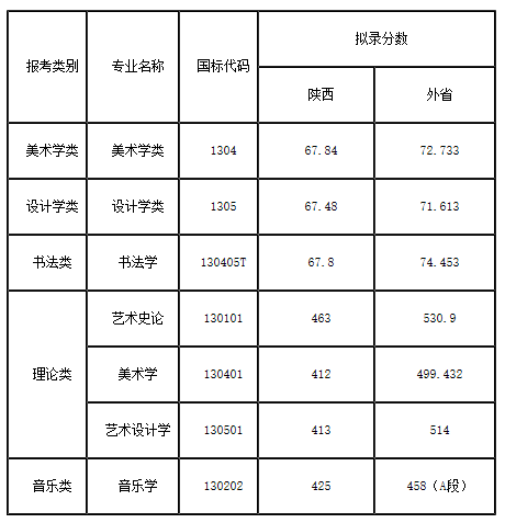 西安美术学院发布延期校考再次确认公告