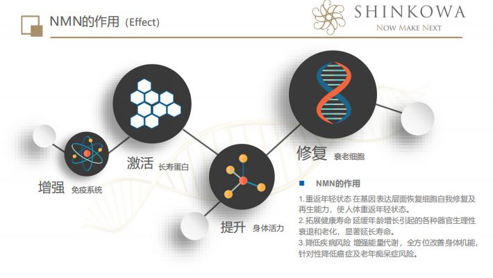 enliven21 w nmn揭秘nmn抗衰老骗局_腾讯新闻