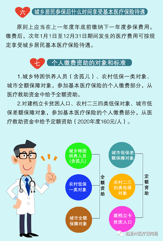 【医保政策解读】临夏州城乡居民基本医疗保险政策宣传要点