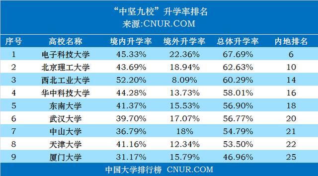 电子科大排名_电子科大宿舍(3)