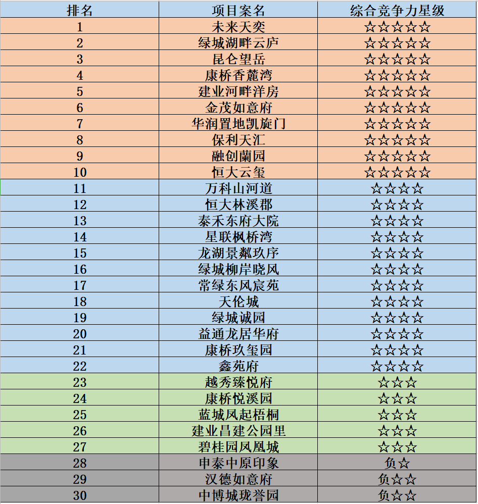 郑州开发商排名_郑州房地产排名前十(3)