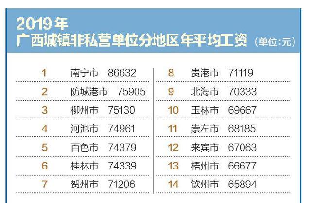 2019南宁市区人口_南宁人口分布图(3)