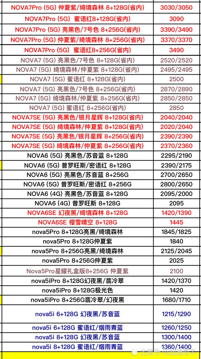 华为全系列型号手机进货价格更新曝光了,不要被手机奸商给坑了!