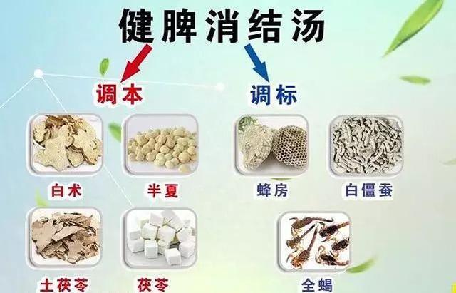 乳腺结节是本虚标实之证，中医辨证调治2个月，结节消失不见