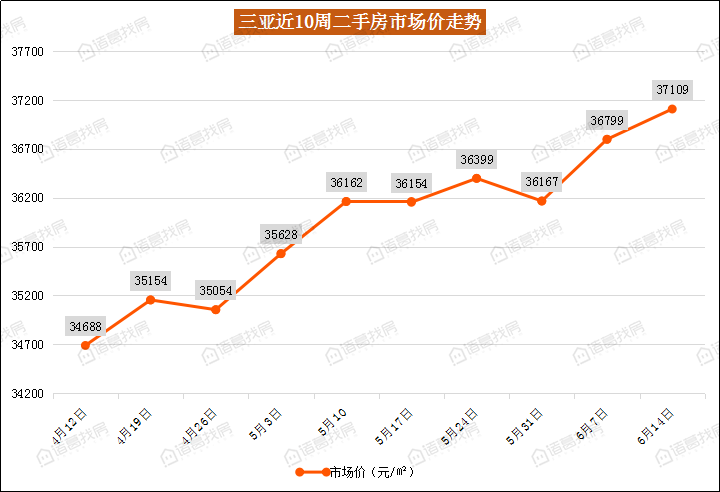 海南省三亚市2021gdp_空气质量排名前三的城市,有你的家乡吗(2)
