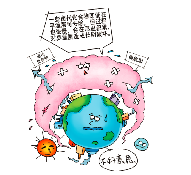vocs|平流层|臭氧层|酸雨|四氯化碳