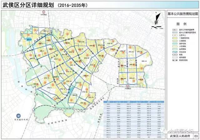 成都各区域有哪些最新规划?你一定要知道!