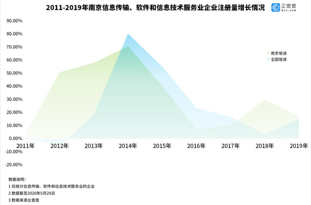 南京软件谷gdp_太形象 南京十二时辰(3)