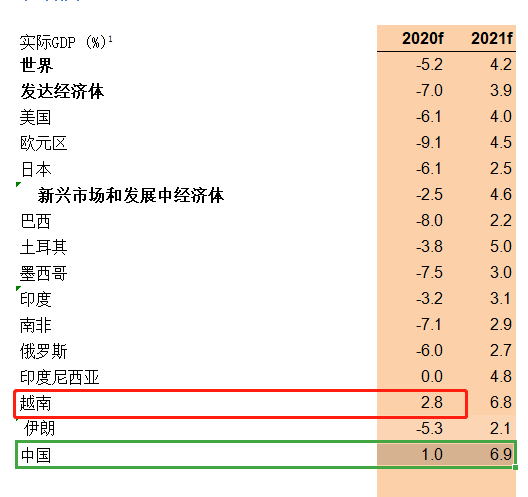 2020欧盟人均gdp(2)