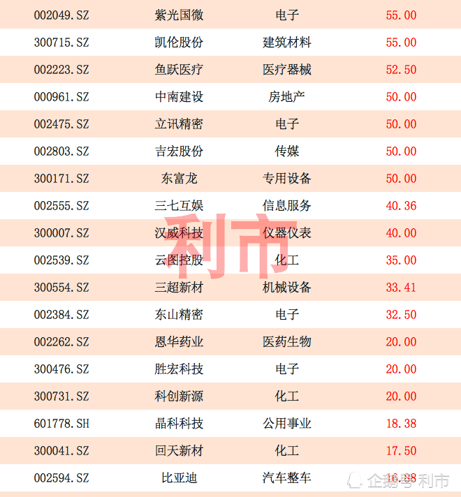 预告动态!120股中报业绩预增,其中25家预增100%以上