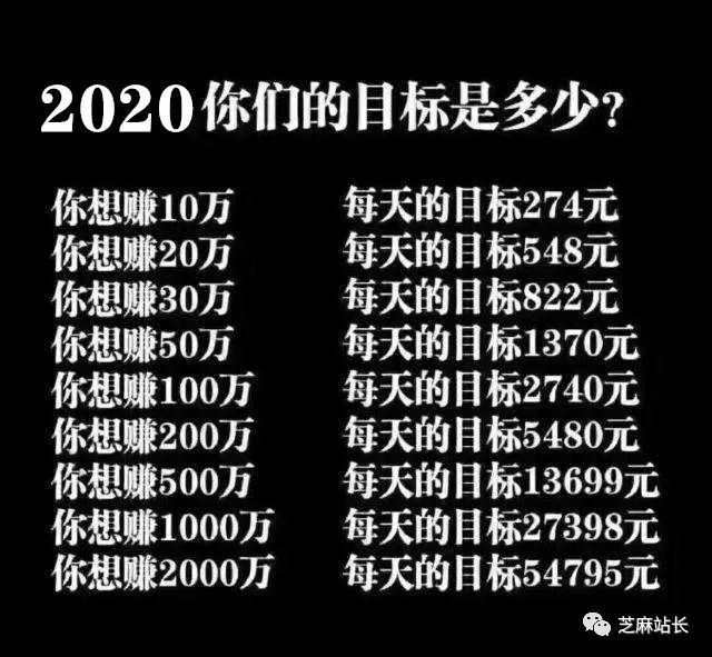 赚钱要有目标!持续赚钱的核心秘诀!