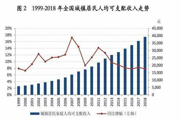 中国工业人口_中国社会科学院研究生院蔡昉 拨开经济悲观论的雾霾 7月21日 中