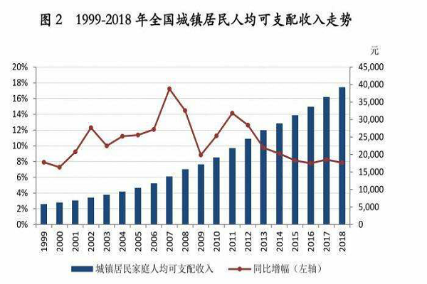 英国赤贫人口_英国人口密度分布图