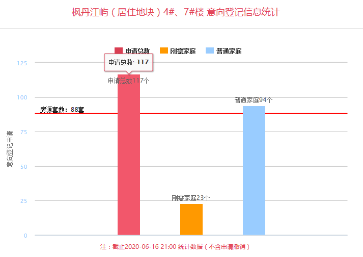 丹江人口_丹江人 丹江水 丹江情(3)