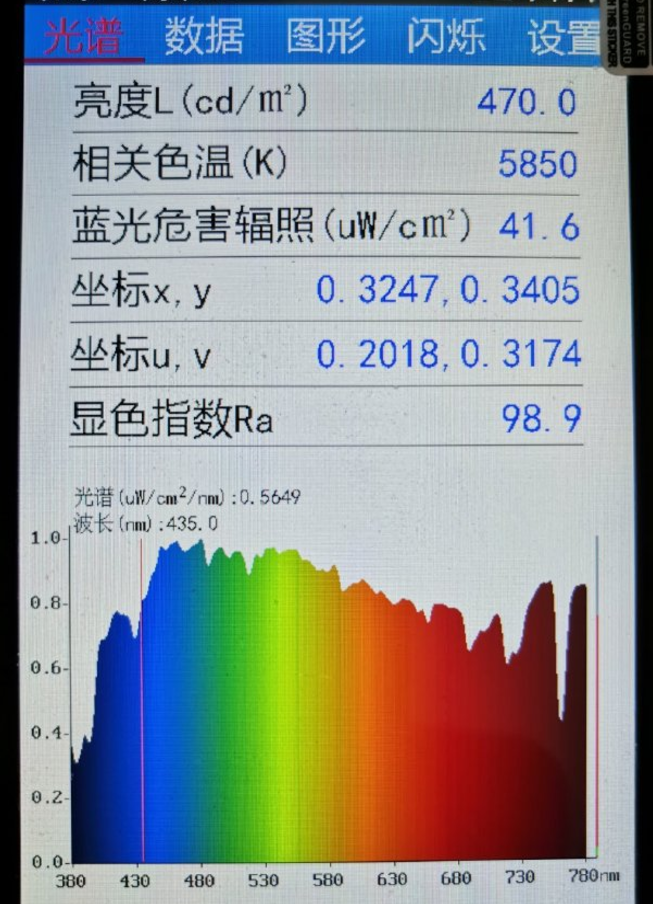 屏幕光源的蓝光和频闪伤害如何量化,3年测试给你真实的参考